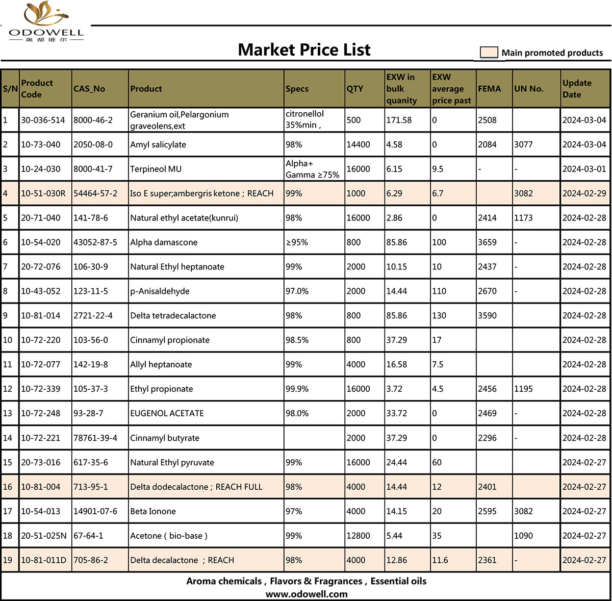 Odowell-Market-Прайс-лист-2024.3.5