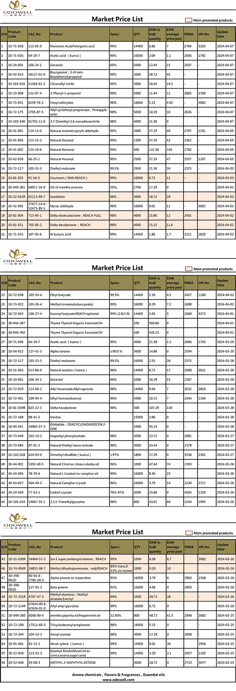 Прайс-лист Odowell-Market-2024.3.25-4.7 Оновлено