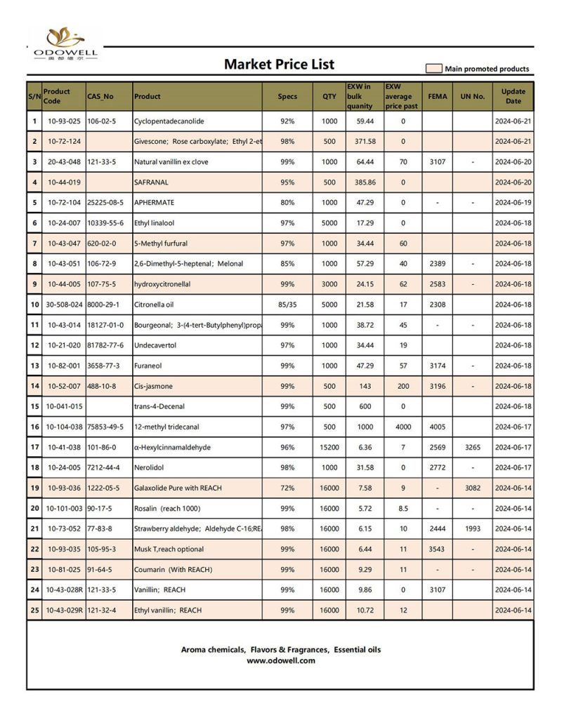 Прайс-лист Odowell-Market-2024.6.14-6.21 Оновлено