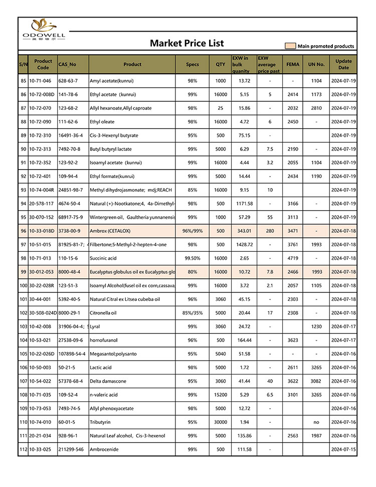 Odowell-Market-Прайс-Лист-2024.7.15-7.26-Оновлено