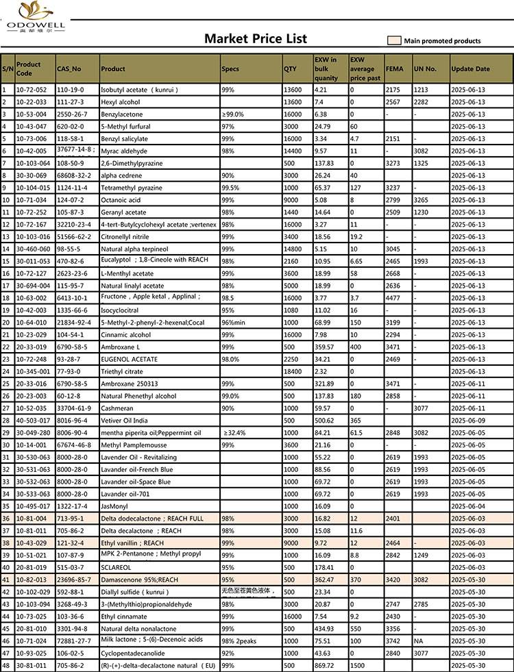Odowell-Market-Price-list-2015.4.29-2025