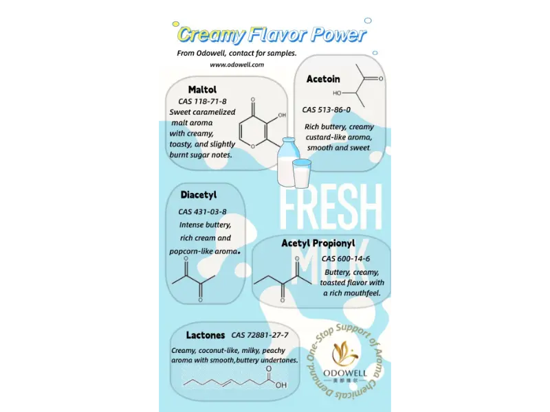 Які види натуральних харчових добавок існують?