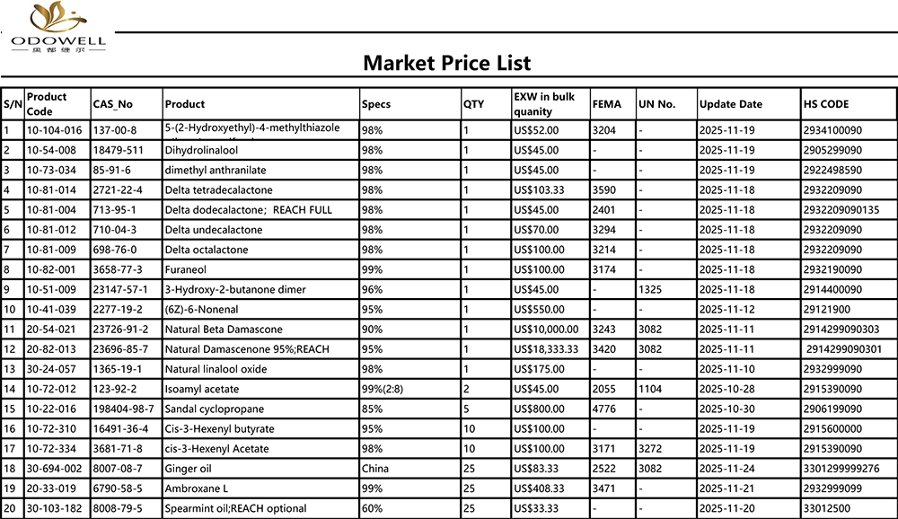 Прайс-лист Odowell-Market-2025.10.25-2025.11.25