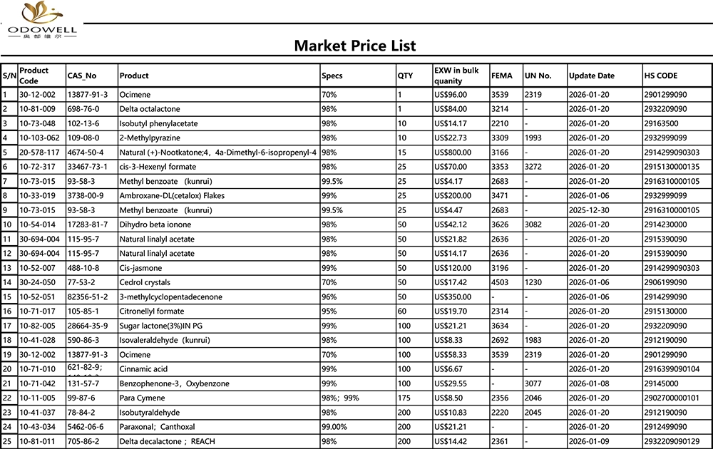 Прайс-лист Odowell-Market-2025.12.27-2026.1.22