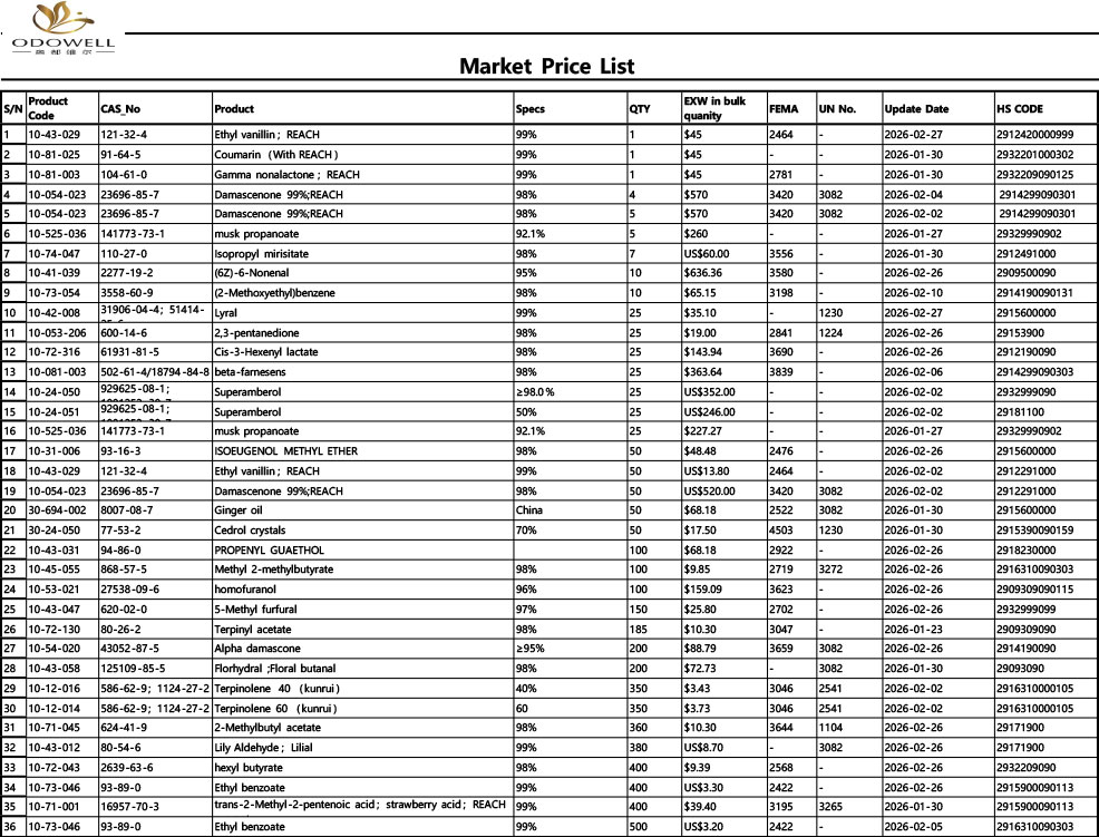Прайс-лист Odowell-Market-2026.1.23 - 2026.2.28