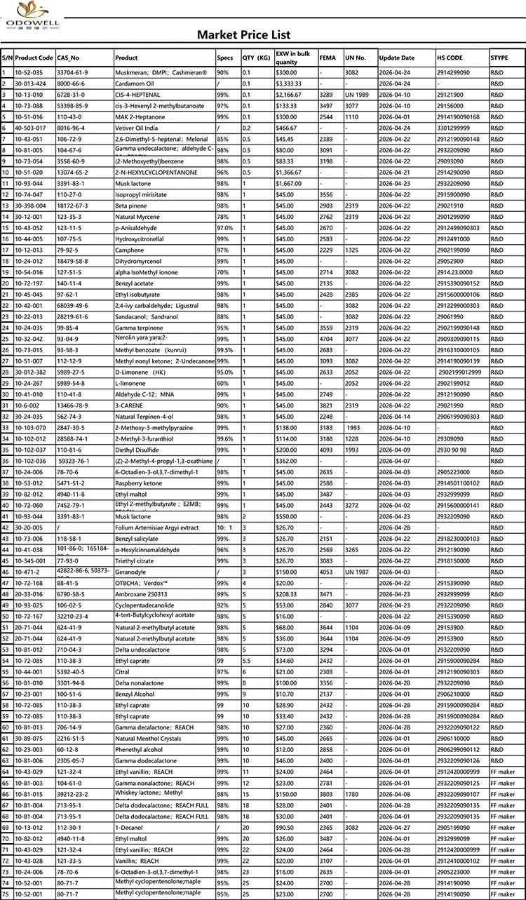 Прайс-лист Odowell-Market-2026.4.1-2026.4.29