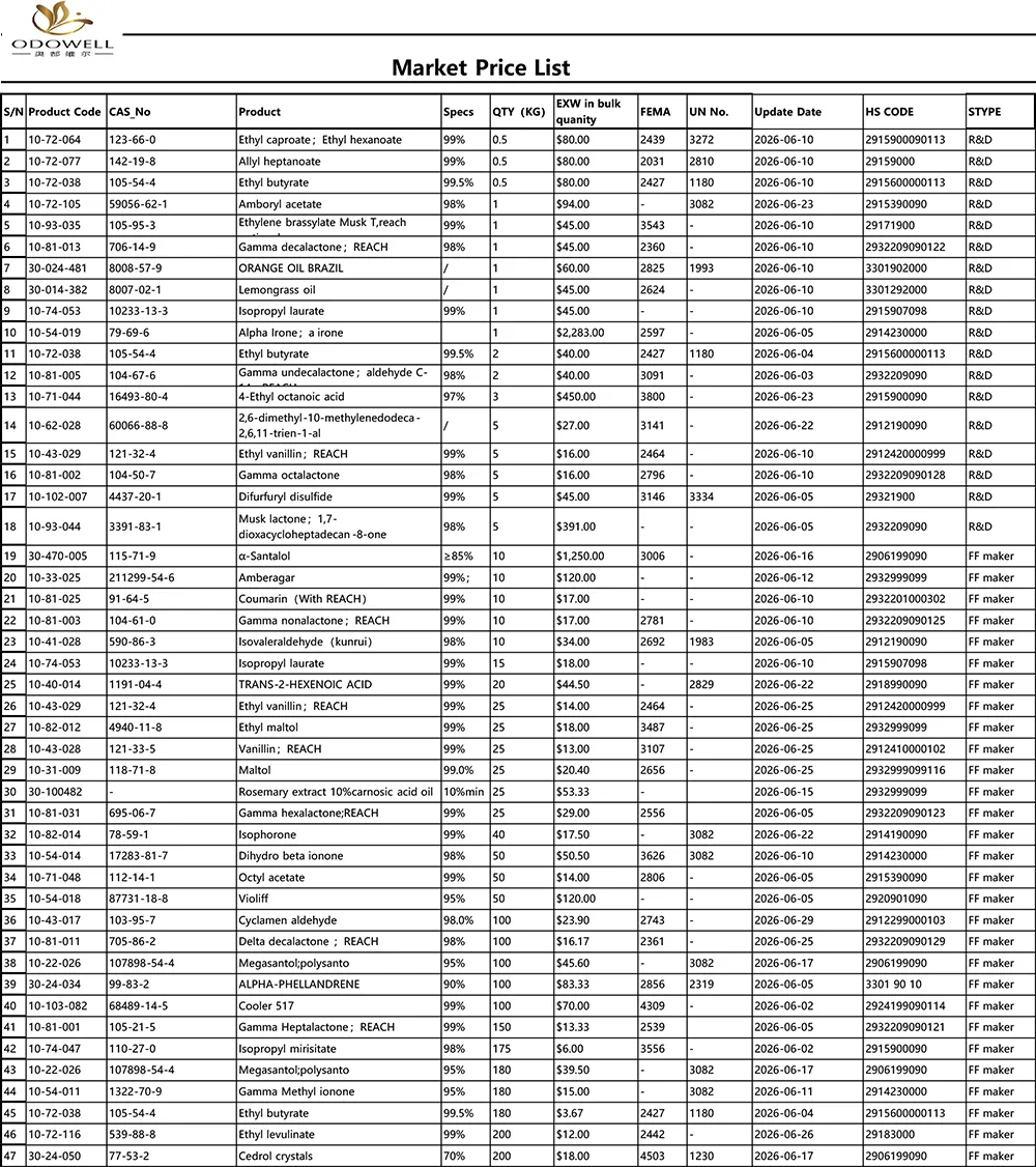 Прайс-лист Odowell-Market-2026.5.30-2026.6.30