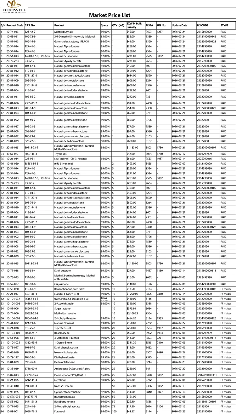 Прайс-лист Odowell-Market-2026.7.1-2026.7.29