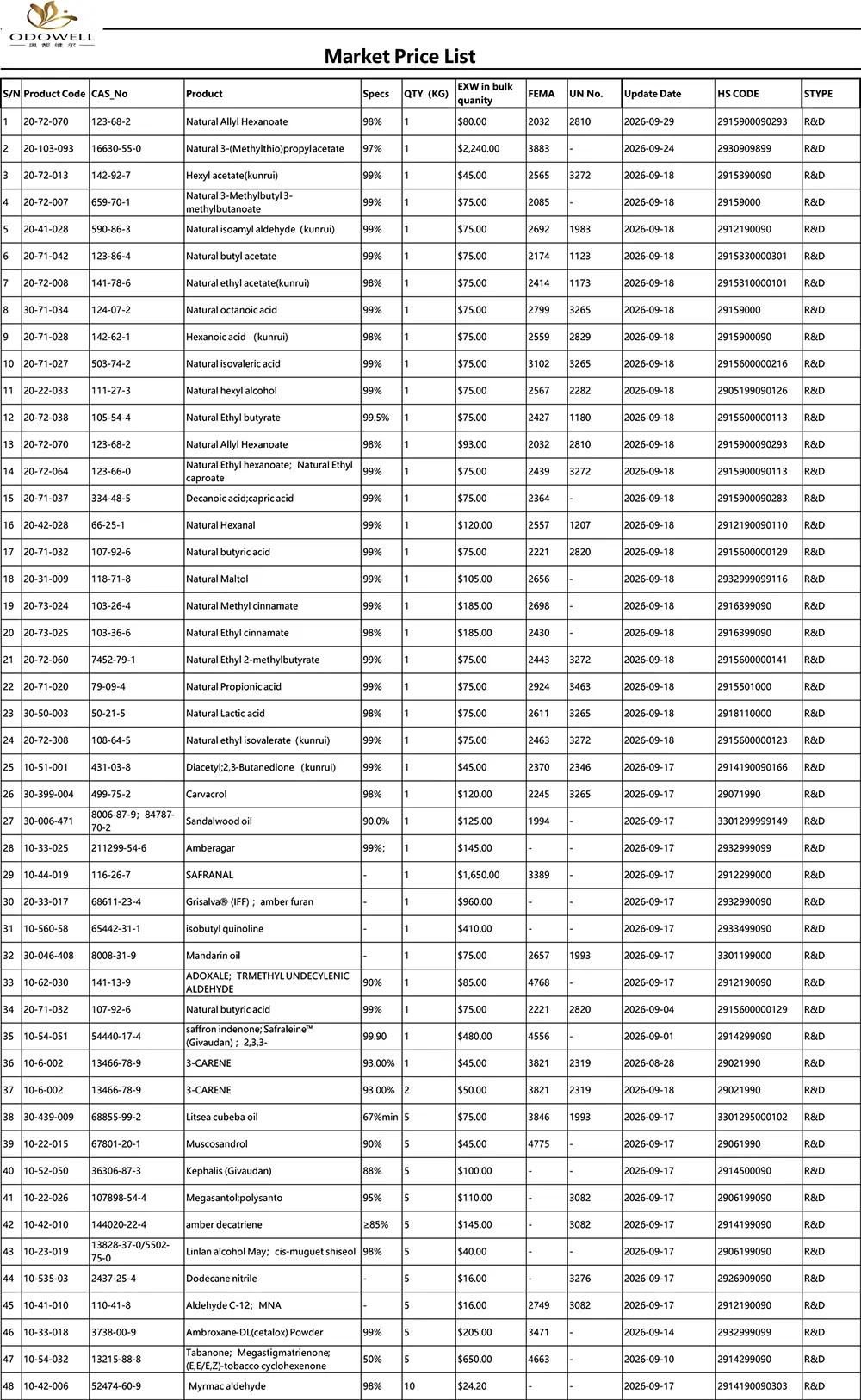 Прайс-лист Odowell-Market-2026.8.28-2026.9.29